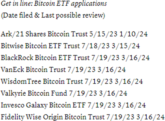 Bitcoin ETF Applications