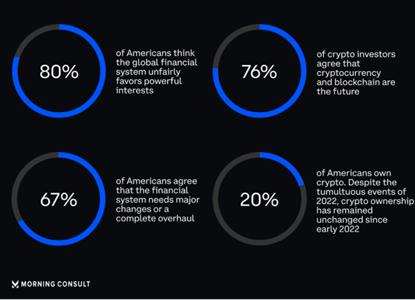 Future of Crypto in the Mortgage Industry